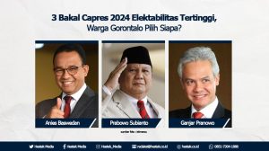 POLLING : Tiga Bakal Capres 2024 dengan Elektabilitas Tertinggi, Warga Gorontalo Pilih Siapa?