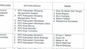 Ini 5 Anggota Timsel KPU 4 Kabupaten di Provinsi Gorontalo