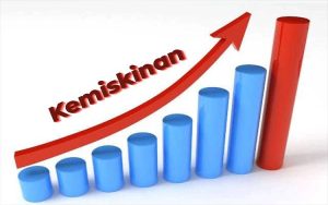 Angka Kemiskinan Gorontalo Naik 15,51 Persen di Tahun 2022