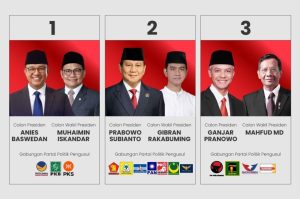 Polling Capres dan Cawapres 2024, Warga Gorontalo Pilih Siapa?