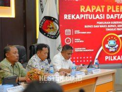 KPU Gorontalo Gelar Pleno Terbuka Rekapitulasi DPT Pilkada 2024