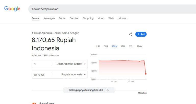 Nilai Tukar Rupiah Menguat Jadi Rp 8.170 Per Dolar AS, Apa Yang Terjadi?
